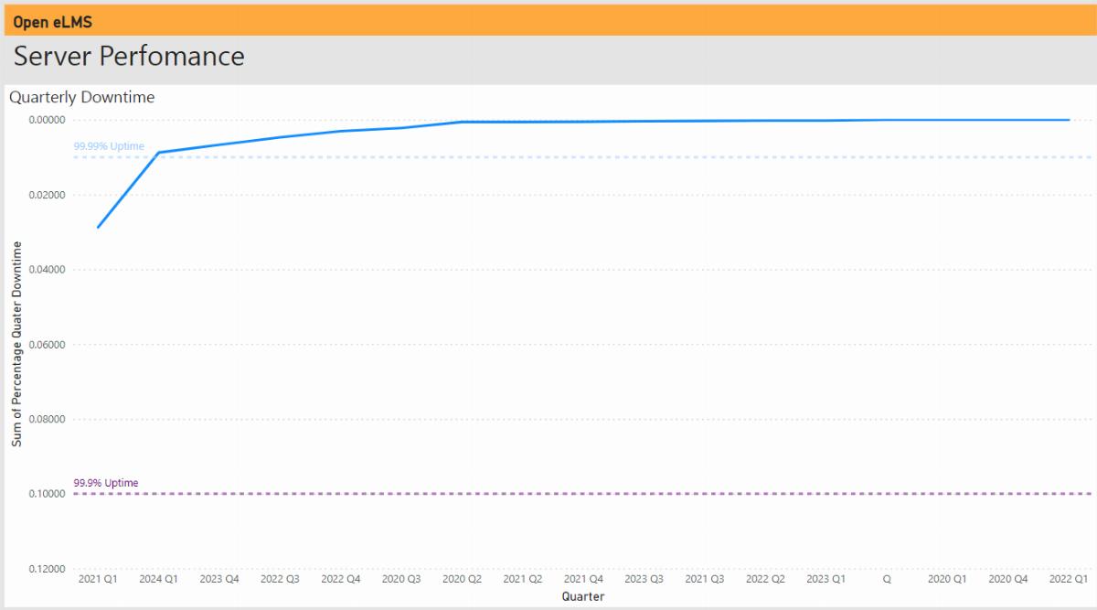 Suffolk LMS uptime