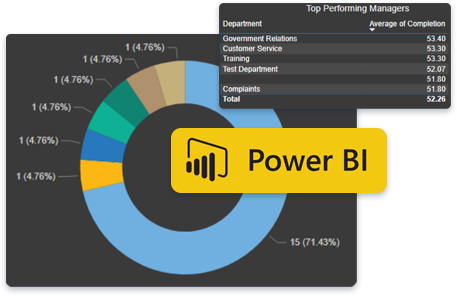 Power BI dataset LMS reporting
