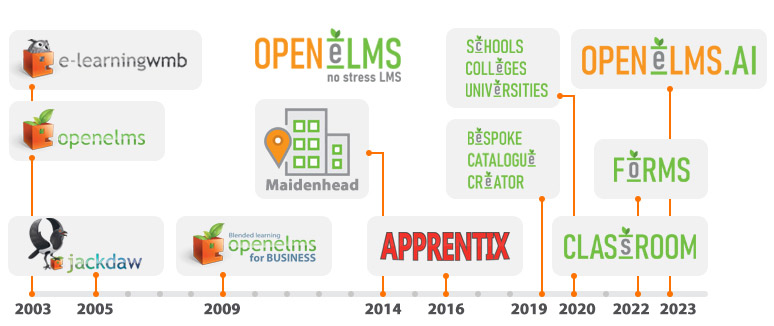 openelms timeline